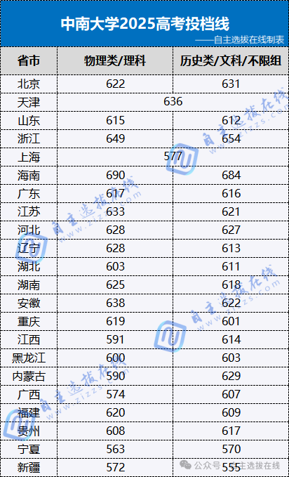 报考中南大学强基计划，2026高考需要多少分？